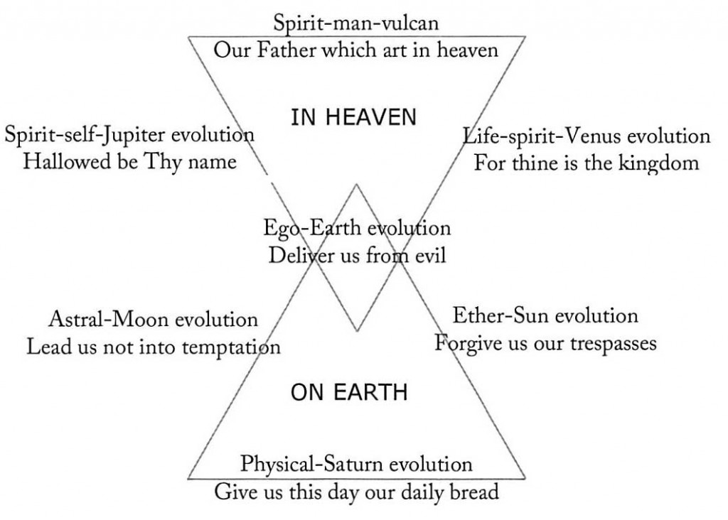 inverted triangle revised